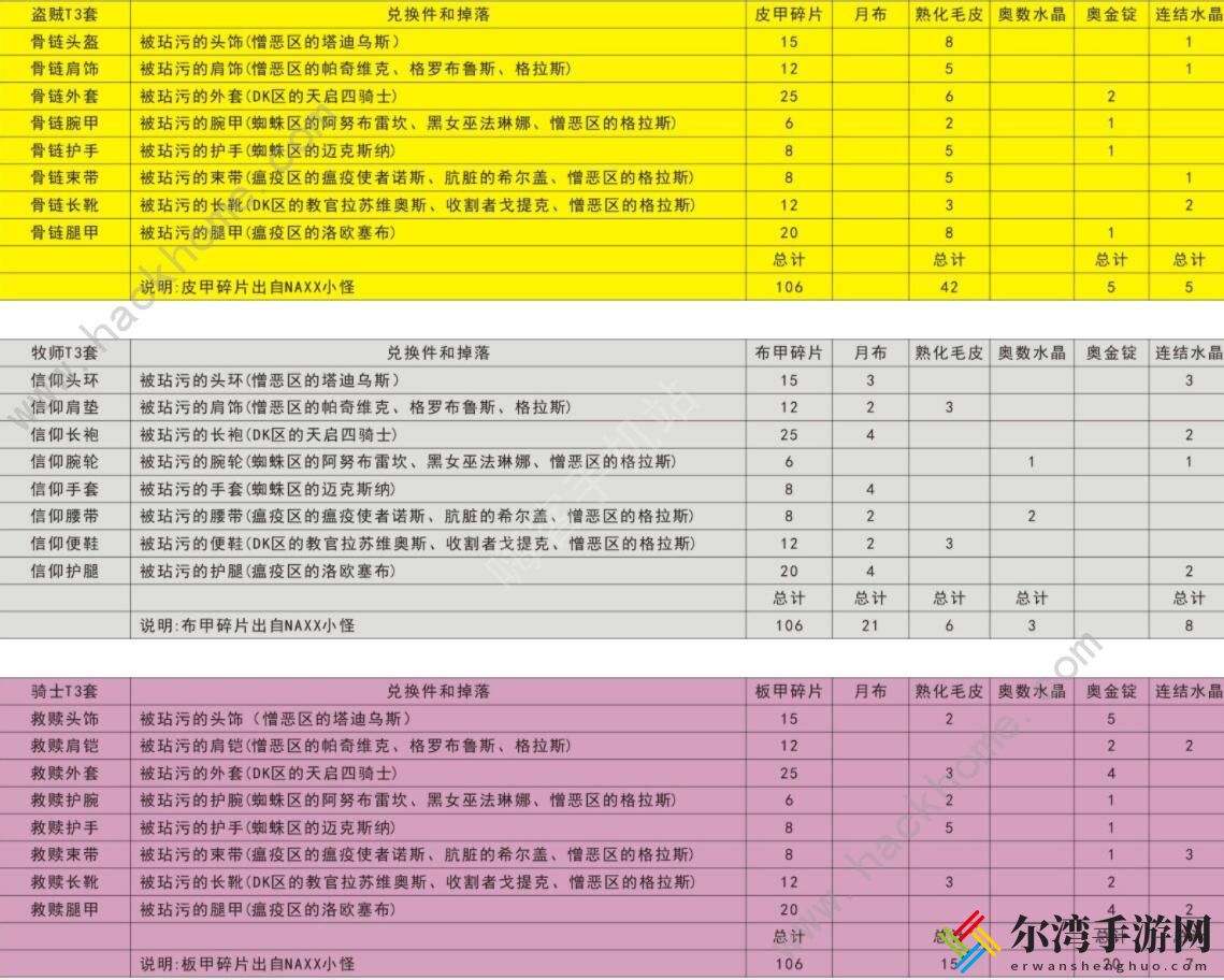 魔兽世界怀旧服t3套装兑换列表 全职业t3材料兑换表[视频]