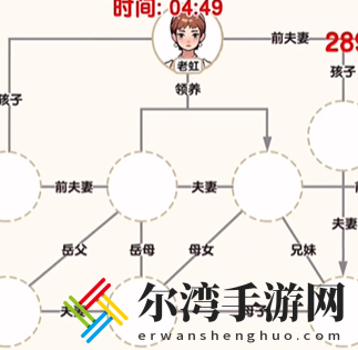 爆梗找茬王家庭关系怎么过