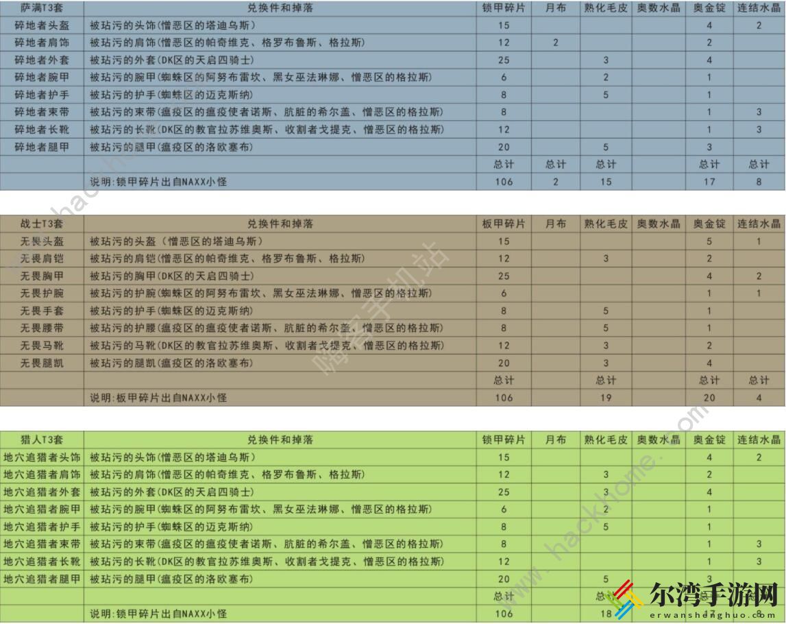 魔兽世界怀旧服t3套装兑换列表 全职业t3材料兑换表[视频]