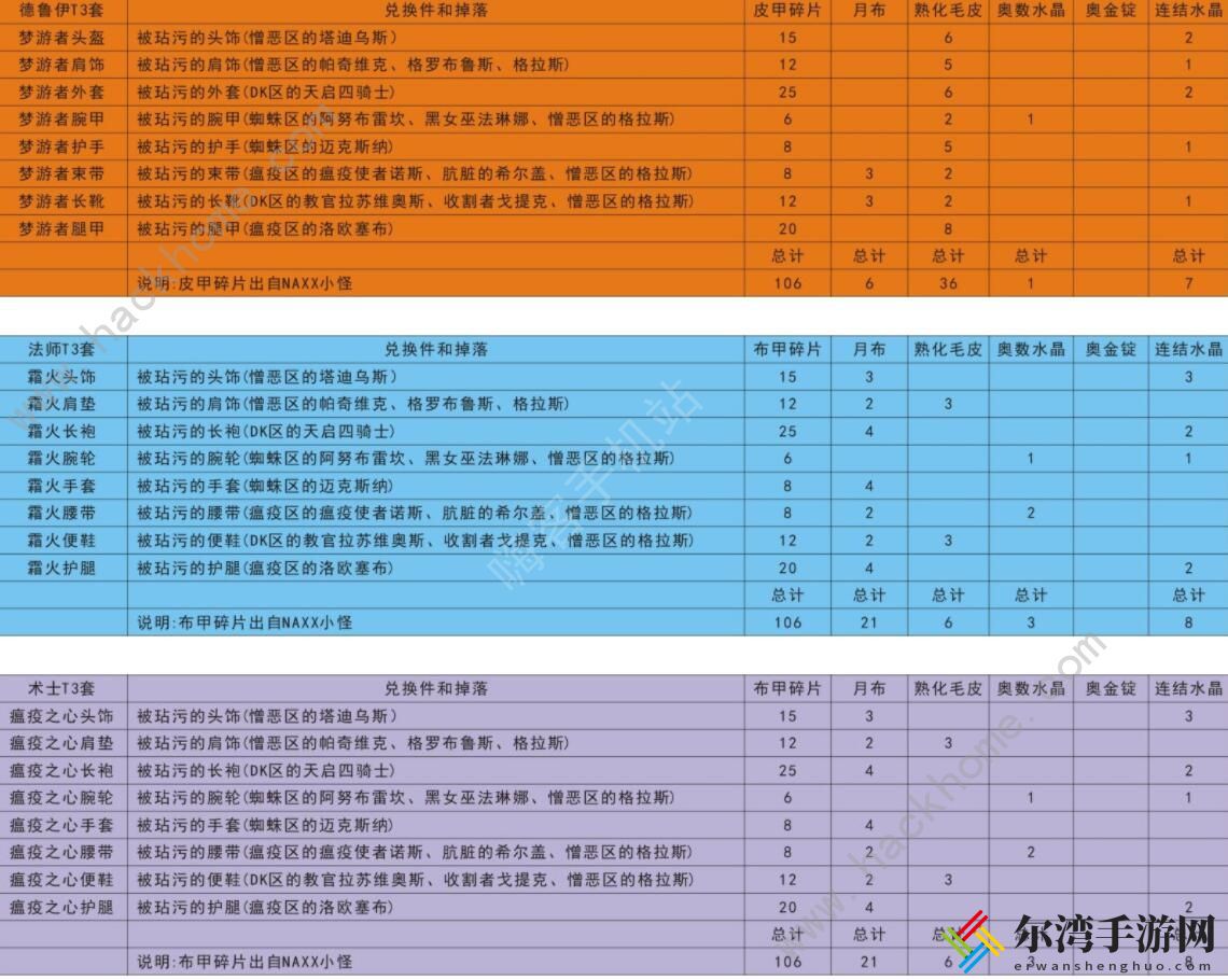 魔兽世界怀旧服t3套装兑换列表 全职业t3材料兑换表[视频]