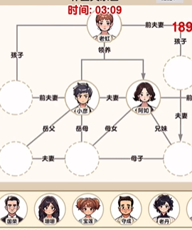 爆梗找茬王家庭关系怎么过