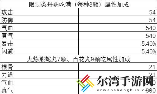 逸剑风云决炼丹材料怎么获取