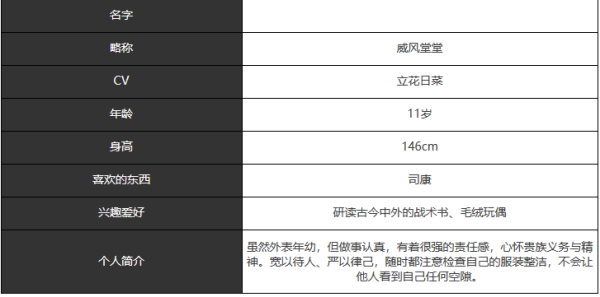 宿命回响威风堂堂人物技能及属性介绍