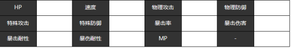 宿命回响达芙妮与克罗埃人物技能及属性介绍