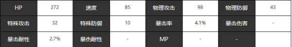 宿命回响命运人物技能及属性介绍