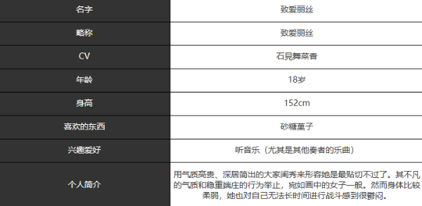 宿命回响致爱丽丝人物介绍