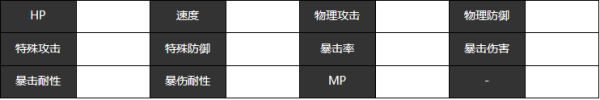 宿命回响四季春人物技能及属性介绍