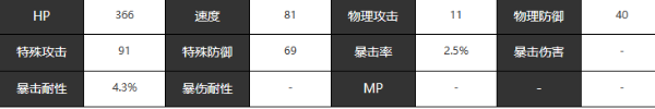 宿命回响蝙蝠人物角色介绍