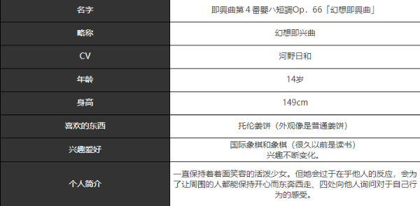 宿命回响幻想即兴曲人物角色介绍