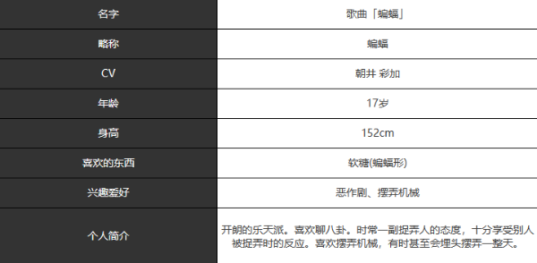 宿命回响蝙蝠人物角色介绍