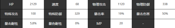 宿命回响巨人角色技能及属性介绍