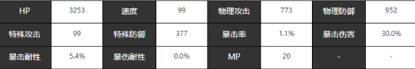 宿命回响瓦尔基里人物介绍