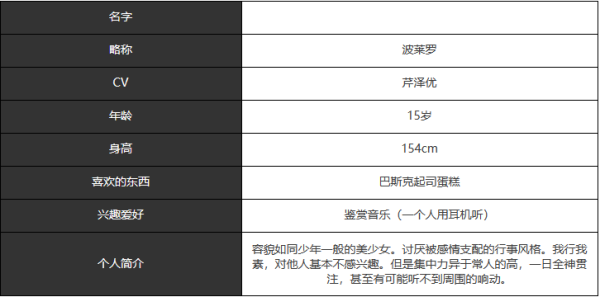 宿命回响波莱罗人物介绍