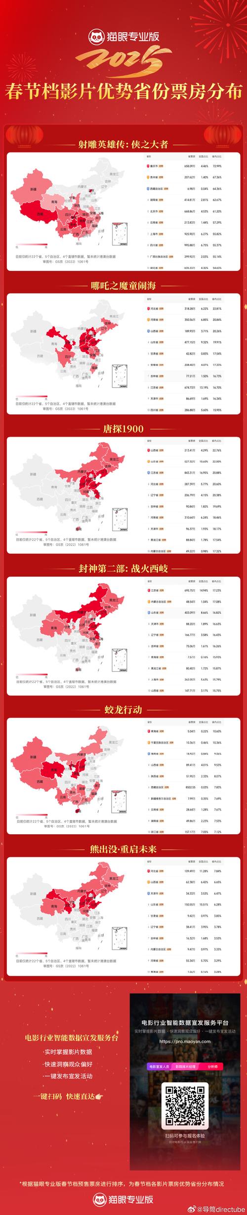  免费电影站观看人数最多的省份在哪里：探寻影片热潮的背后