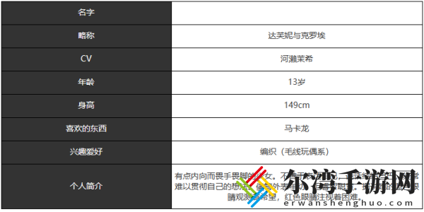 宿命回响达芙妮与克罗埃人物技能及属性介绍