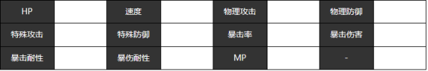 宿命回响卡门人物技能及属性介绍