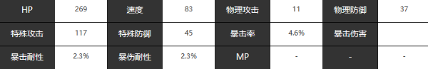 宿命回响魔王人物角色介绍