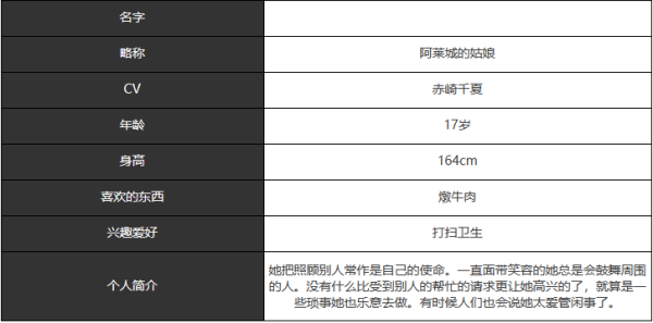 宿命回响阿莱城姑娘技能及属性介绍