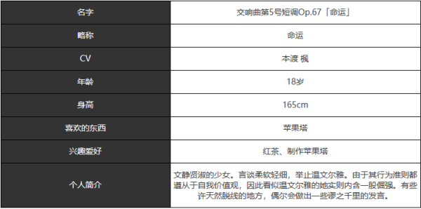 宿命回响命运人物技能及属性介绍