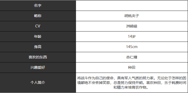 宿命回响胡桃夹子人物介绍