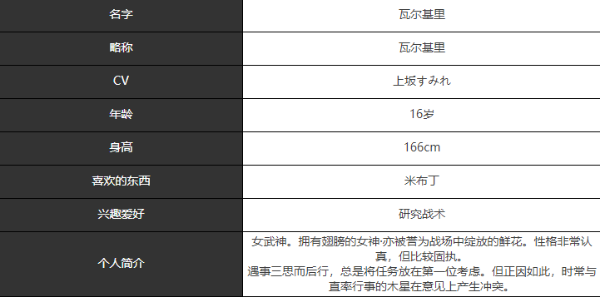 宿命回响瓦尔基里人物介绍