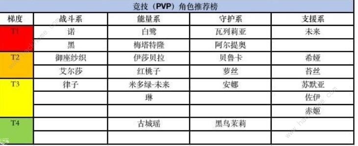 黑潮之上角色排行榜 2020角色强度排名