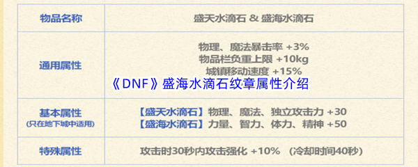 DNF地下城与勇士盛海水滴石纹章属性介绍 游戏BUG与问题解决方法