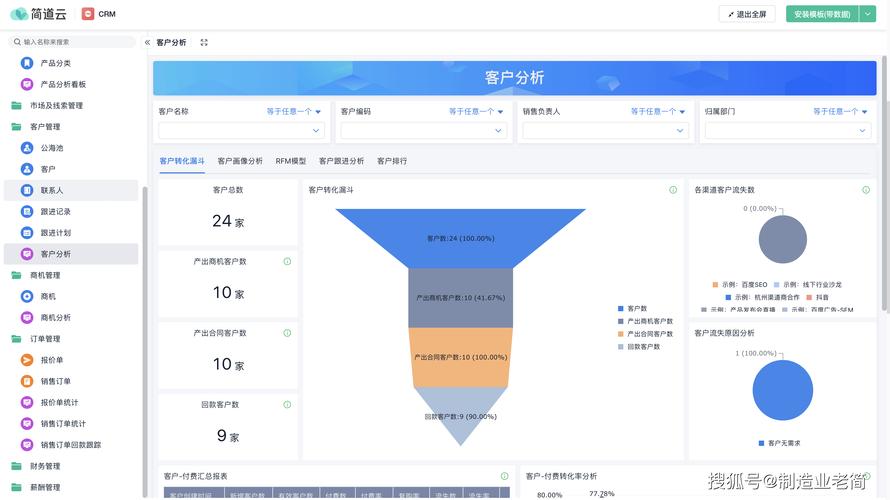  探索“日本免费SaaS CRM系统”的无限潜力