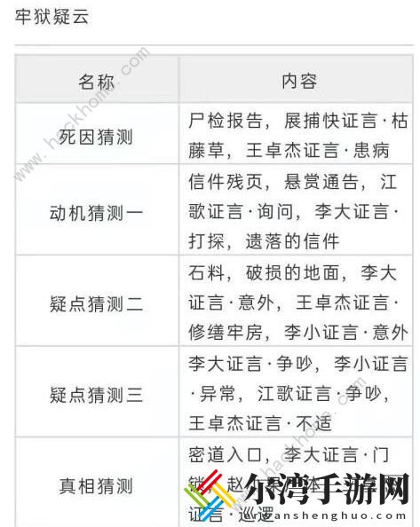 天涯明月刀手游牢狱疑云攻略 牢狱疑云案流程详解