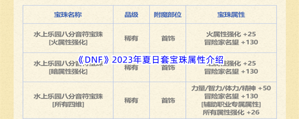 DNF地下城与勇士2023年夏日套宝珠属性介绍 稀有称号获取全推荐