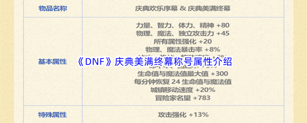 DNF地下城与勇士庆典美满终幕称号属性介绍 游戏内最佳装备搭配