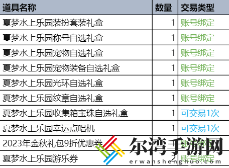 DNF地下城与勇士2023年夏日套价格介绍 宠物技能搭配与战斗节奏