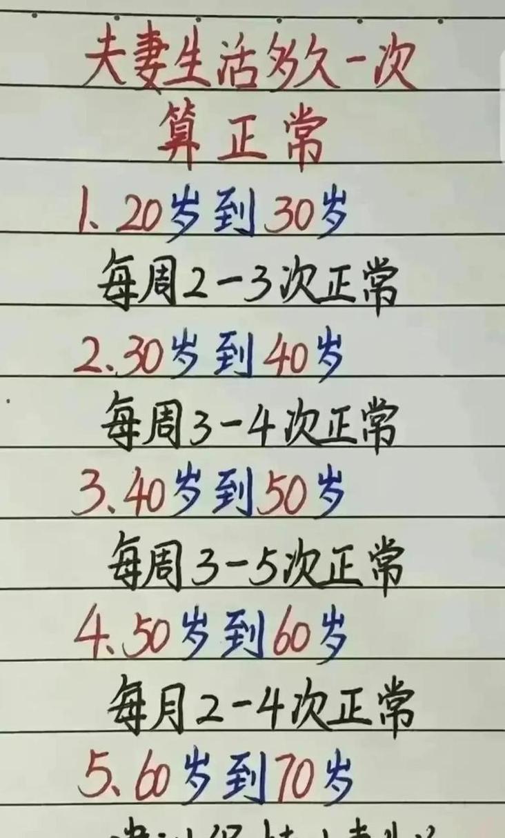 探讨“女人多久要一次夫妻生活呢”的真实需求