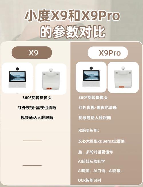 深入探讨x9x9任意噪和5x5区别的核心要素