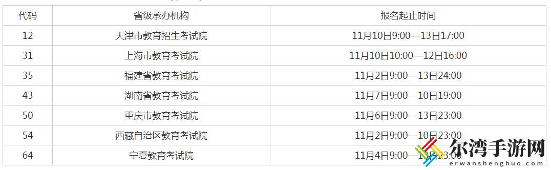 2020年9月计算机二级成绩查询入口 12月各个省市公布开考时间-游戏潮