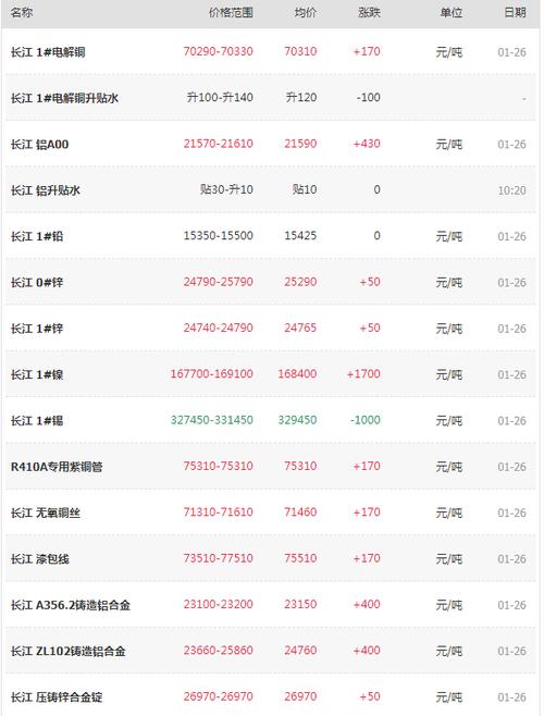 有色行情100款，粉丝表示：这是一场视觉与素材的饕餮盛宴！