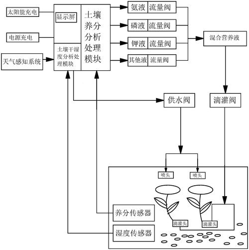  jy灌溉收集系统顾清：智慧农业的新引擎