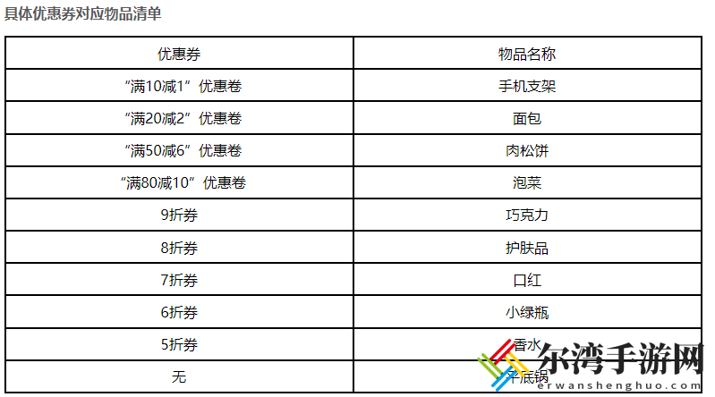 爆笑汉字清空购物车通关攻略