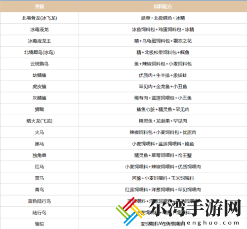 创造吧我们的星球坐骑饲料配方有哪些