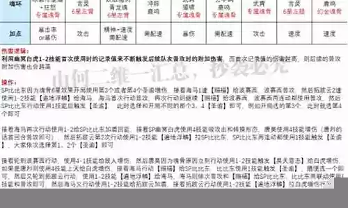 老虎队最新阵容搭配图片：实用战斗策略全指南