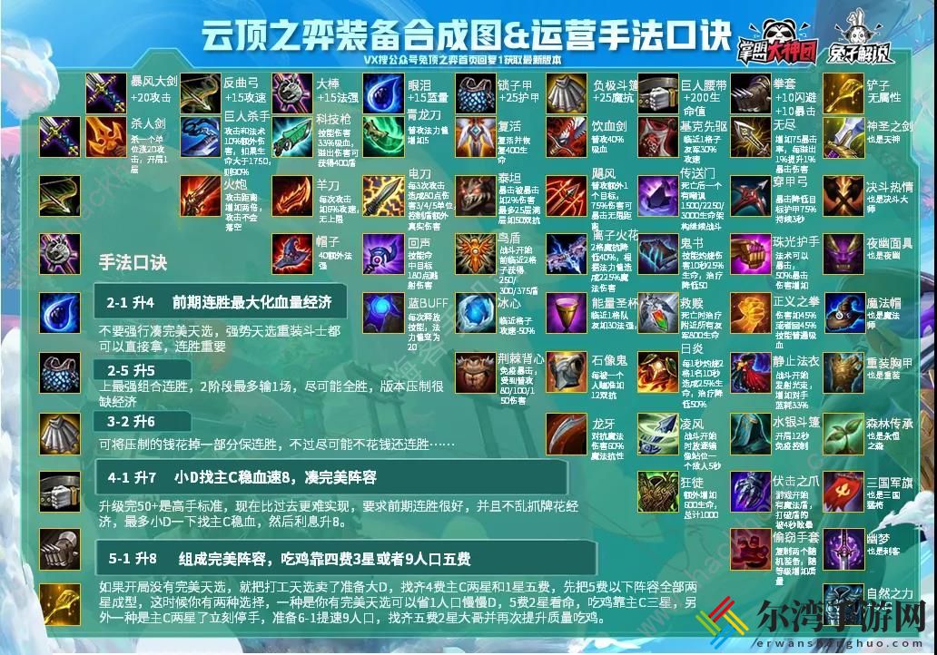 云顶之弈10.22装备合成图 10.22最新合成公式列表