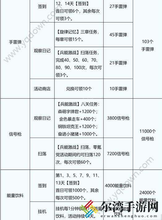 高能手办团商店买什么 商店必买物品推荐-游戏潮