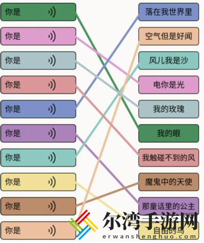 全民剧本大师你是连线怎么过