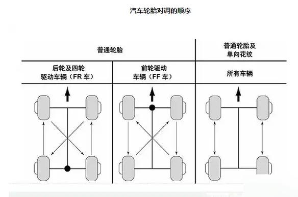  家庭轮换——探索家庭关系的新模式