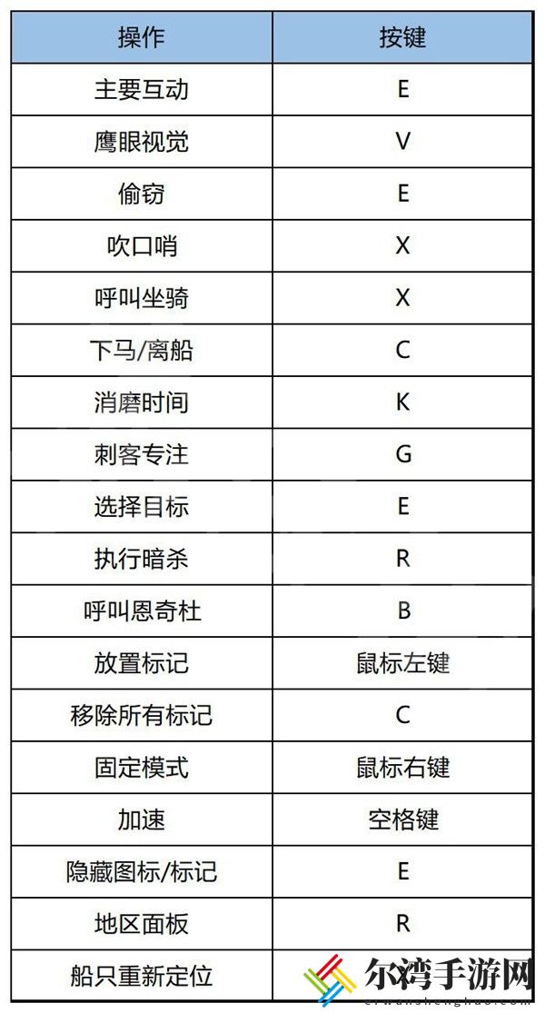 刺客信条幻景游戏按键说明