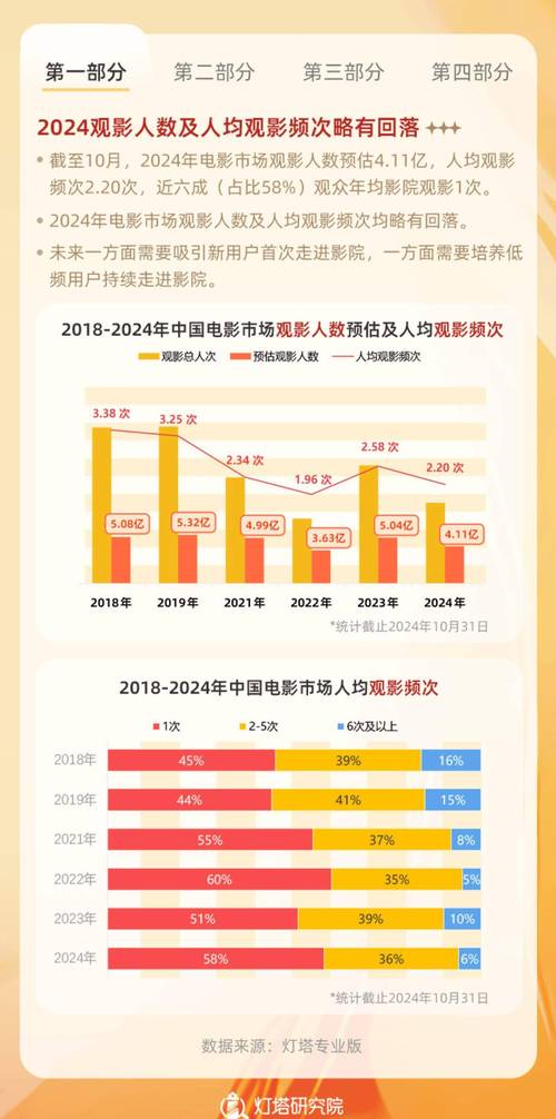 6996电视影片免费人数与人口的关系分析，粉丝：数字背后的故事