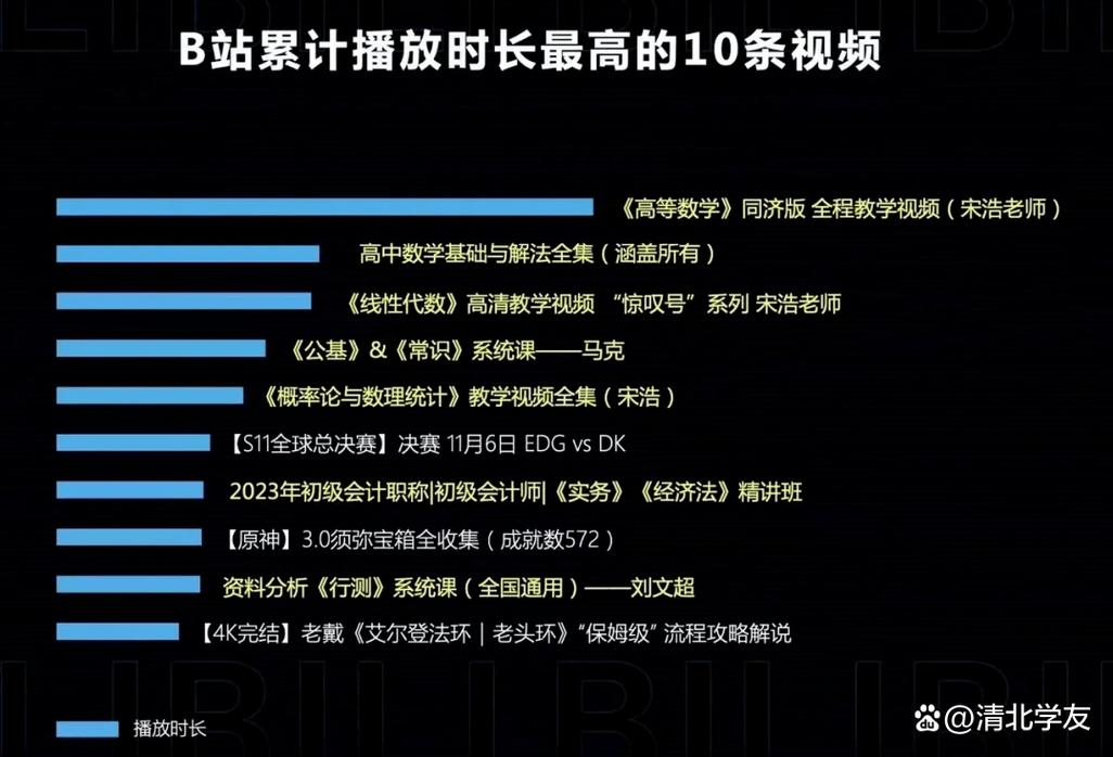 探索“免费B站大全2024年更新”：发现无限精彩视频资源