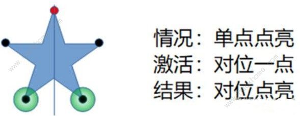 原神天遒谷点火把第二/三层顺序是什么 天遒谷点火把怎么重新开始